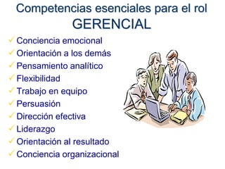 Competencias esenciales para el rol
               GERENCIAL
 Conciencia emocional
 Orientación a los demás
 Pensamiento analítico
 Flexibilidad
 Trabajo en equipo
 Persuasión
 Dirección efectiva
 Liderazgo
 Orientación al resultado
 Conciencia organizacional
 