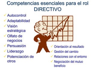 Competencias esenciales para el rol
           DIRECTIVO
 Autocontrol
 Adaptabilidad
 Visión
  estratégica
 Olfato de
  negocios
 Persuasión         Orientación al resultado
 Liderazgo          Gestión del cambio
 Potenciación de    Relaciones con el entorno
  otros              Negociación del mutuo
                      beneficio
 