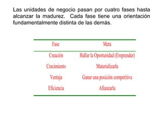 Las unidades de negocio pasan por cuatro fases hasta
alcanzar la madurez. Cada fase tiene una orientación
fundamentalmente distinta de las demás.


               Fase                     Meta
             Creación     Hallar la Oportunidad (Emprender)
            Crecimiento            Materializarla
              Ventaja      Ganar una posición competitiva
             Eficiencia              Afianzarla
 