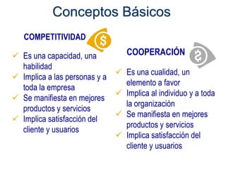 Conceptos Básicos
   COMPETITIVIDAD

 Es una capacidad, una        COOPERACIÓN
  habilidad
                              Es una cualidad, un
 Implica a las personas y a
                               elemento a favor
  toda la empresa
                              Implica al individuo y a toda
 Se manifiesta en mejores
                               la organización
  productos y servicios
                              Se manifiesta en mejores
 Implica satisfacción del
                               productos y servicios
  cliente y usuarios
                              Implica satisfacción del
                               cliente y usuarios
 