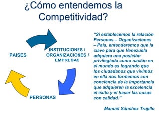 ¿Cómo entendemos la
       Competitividad?
                                 “Si establecemos la relación
                                 Personas – Organizaciones
                                 – País, entenderemos que la
               INSTITUCIONES /   clave para que Venezuela
PAISES        ORGANIZACIONES /   adquiera una posición
                  EMPRESAS       privilegiada como nación en
                                 el mundo es logrando que
                                 los ciudadanos que vivimos
                                 en ella nos formemos con
                                 conciencia de la importancia
                                 que adquieren la excelencia
                                 el éxito y el hacer las cosas
         PERSONAS                con calidad.”

                                      Manuel Sánchez Trujillo
 