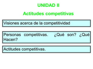 UNIDAD II
          Actitudes competitivas

Visiones acerca de la competitividad

Personas competitivas.     ¿Qué son? ¿Qué
Hacen?

Actitudes competitivas.
 