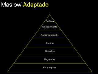 Maslow  Adaptado 