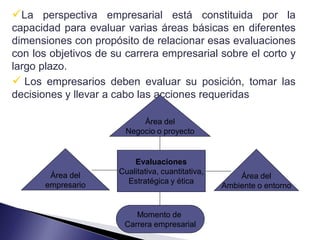 La perspectiva empresarial está constituida por la
capacidad para evaluar varias áreas básicas en diferentes
dimensiones con propósito de relacionar esas evaluaciones
con los objetivos de su carrera empresarial sobre el corto y
largo plazo.
 Los empresarios deben evaluar su posición, tomar las
decisiones y llevar a cabo las acciones requeridas

                            Área del
                        Negocio o proyecto


                          Evaluaciones
        Área del      Cualitativa, cuantitativa,
                                                       Área del
       empresario       Estratégica y ética
                                                   Ambiente o entorno


                          Momento de
                       Carrera empresarial
 