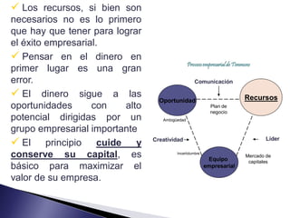  Los recursos, si bien son
necesarios no es lo primero
que hay que tener para lograr
el éxito empresarial.
 Pensar en el dinero en
                                                Proceso empresarial de Timmons
primer lugar es una gran
error.                                             Comunicación

 El dinero sigue a las                                                    Recursos
                                  Oportunidad
oportunidades      con   alto                              Plan de
                                                           negocio
potencial dirigidas por un         Ambigüedad

grupo empresarial importante
 El principio cuide y          Creatividad                                        Líder

conserve su capital, es                  Incertidumbre
                                                          Equipo
                                                                           Mercado de
                                                                            capitales
básico para maximizar el                                 empresarial

valor de su empresa.
 