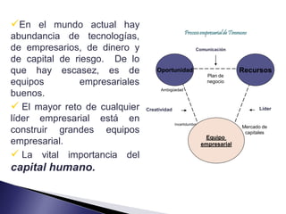 En el mundo actual hay
                                                  Proceso empresarial de Timmons
abundancia de tecnologías,
de empresarios, de dinero y                              Comunicación

de capital de riesgo. De lo
que hay escasez, es de             Oportunidad
                                                               Plan de
                                                                            Recursos
equipos        empresariales                                   negocio
                                     Ambigüedad
buenos.
 El mayor reto de cualquier   Creatividad                                         Líder

líder empresarial está en                    Incertidumbre
                                                                             Mercado de
construir grandes equipos                                                     capitales
                                                              Equipo
empresarial.                                                 empresarial

 La vital importancia del
capital humano.
 