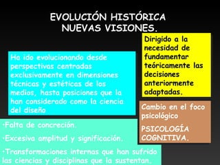 EVOLUCIÓN HISTÓRICA
NUEVAS VISIONES.
Ha ido evolucionando desde
perspectivas centradas
exclusivamente en dimensiones
técnicas y estéticas de los
medios, hasta posiciones que la
han considerado como la ciencia
del diseño
Ha ido evolucionando desde
perspectivas centradas
exclusivamente en dimensiones
técnicas y estéticas de los
medios, hasta posiciones que la
han considerado como la ciencia
del diseño
•Falta de concreción.
•Excesiva amplitud y significación.
•Transformaciones internas que han sufrido
las ciencias y disciplinas que la sustentan.
•Falta de concreción.
•Excesiva amplitud y significación.
•Transformaciones internas que han sufrido
las ciencias y disciplinas que la sustentan.
Dirigido a la
necesidad de
fundamentar
teóricamente las
decisiones
anteriormente
adaptadas.
Dirigido a la
necesidad de
fundamentar
teóricamente las
decisiones
anteriormente
adaptadas.
Cambio en el foco
psicológico
PSICOLOGÍA
COGNITIVA.
Cambio en el foco
psicológico
PSICOLOGÍA
COGNITIVA.
 