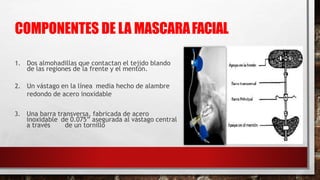 COMPONENTES DE LA MASCARAFACIAL
1. Dos almohadillas que contactan el tejido blando
de las regiones de la frente y el mentón.
2. Un vástago en la línea media hecho de alambre
redondo de acero inoxidable
3. Una barra transversa, fabricada de acero
inoxidable de 0.075” asegurada al vástago central
a través de un tornillo
 