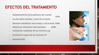EFECTOS DEL TRATAMIENTO
(SNA)
1. Desplazamiento hacia adelante del maxilar
2. Acción dento-alveolar y ósea de la maxila
3. Rotación mandibular hacia abajo y hacia atrás (SNB)
4. Mejora las relaciones intermaxilares (ANB)
5. Inclinación vestibular de los incisivos sup
6. Inclinación lingual de los incisivos inf
7. Aumenta AFAI
 