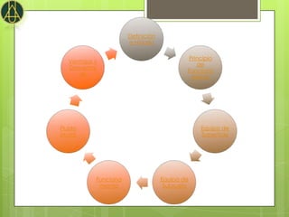 Definición
                       e Historia

                                            Principio
   Ventajas y
                                               de
   Desventaj
                                            Funciona
      as
                                             miento




Fluido                                          Equipo de
Motriz                                          Superficie




            Funciona                Equipo de
             miento                  Subsuelo
 