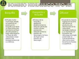 Boquilla               Garganta y             Difusor
                        Boquilla

•El fluido motriz      •El área de la          •Cuando la mezcla
 inyectado desde        boquilla y              ingresa en la zona
 la superficie al       garganta                del difusor se
 pasar por la           proporcionan la         produce una
 boquilla que tiene     relación del fluido     disminución en la
 un área reducida,      motriz a fluido         velocidad
 transforma el flujo    producido               (energía cinética)
 de alta presión y      relación entre la       y un aumento en
 baja velocidad en      presión de              la presión de
 un flujo de alta       descarga y la taza      descarga (energía
 velocidad y baja       de flujo a esa          potencial), lo
 presión (de            presión de              suficientemente
 energía potencial      descarga´.              alta como para
 a cinética).                                   levantar los fluidos
                                                a superficie.
 