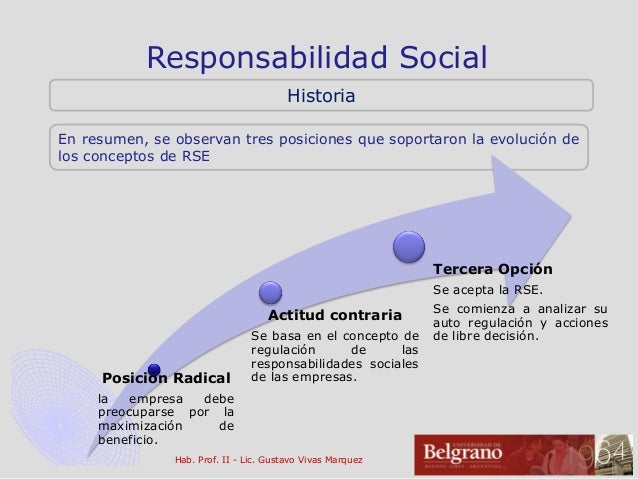Clase III historia de la Responsabilidad Social (Nueva Version)