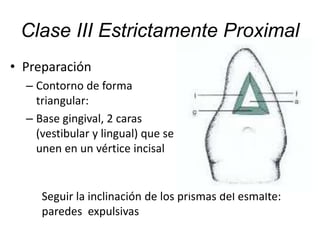 • Preparación
– Contorno de forma
triangular:
– Base gingival, 2 caras
(vestibular y lingual) que se
unen en un vértice incisal
Clase III Estrictamente Proximal
Seguir la inclinación de los prismas del esmalte:
paredes expulsivas
 