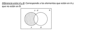 Diferencia entre A y B: Corresponde a los elementos que están en A y
que no están en B.
 