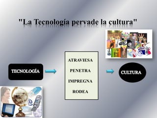 "La Tecnología pervade la cultura" ATRAVIESA PENETRA IMPREGNA RODEA TECNOLOGÍA CULTURA 