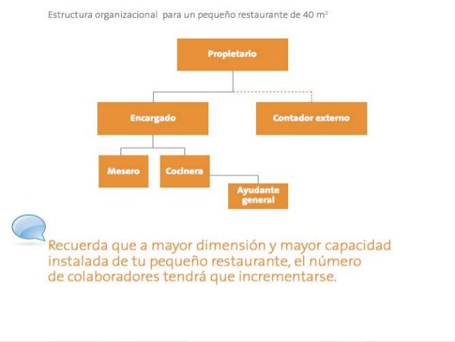 Clase ii planeacion y organizacion en una cocina