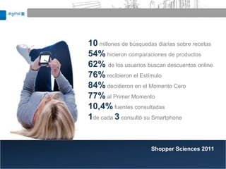 10 millones de búsquedas diarias sobre recetas
54% hicieron comparaciones de productos
62% de los usuarios buscan descuentos online
76% recibieron el Estímulo
84% decidieron en el Momento Cero
77% al Primer Momento
10,4% fuentes consultadas
1de cada 3 consultó su Smartphone


                       Shopper Sciences 2011
 