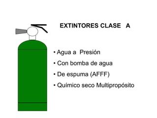 EXTINTORES CLASE A
• Agua a Presión
• Con bomba de agua
• De espuma (AFFF)
• Químico seco Multipropósito
 