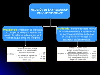 MEDICIÓN DE LA FRECUENCIA
DE LA ENFERMEDAD

Prevalencia: Proporción de individuos
en una población que presentan un
estado de enfermedad en algún punto
de tiempo. Es como una fotografía

Incidencia: Número de casos nuevos
de una enfermedad que aparecen en
un periodo especificado de tiempo
en una población en riesgo de
desarrollar esa enfermedad.

 