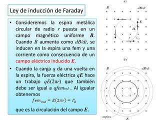 Ley de inducción de Faraday
• Consideremos la espira metálica
circular de radio r puesta en un
campo magnético uniforme B.
Cuando B aumenta como dB/dt, se
inducen en la espira una fem y una
corriente como consecuencia de un
campo eléctrico inducido E.
• Cuando la carga q da una vuelta en
la espira, la fuerza eléctrica qE hace
un trabajo qE(2πr) que también
debe ser igual a qfemind . Al igualar
obtenemos
que es la circulación del campo E.
 