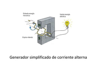 Generador simplificado de corriente alterna
 