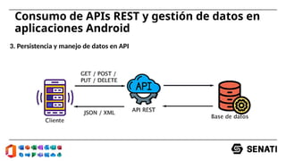 Consumo de APIs REST y Gestión de Datos en Aplicaciones Android: Guía ...