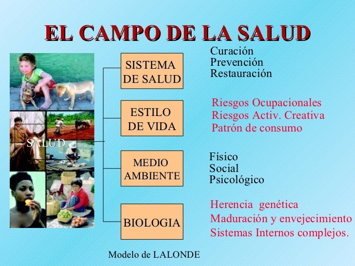 Campos De Accion De La Salud Publica es.slideshare.net