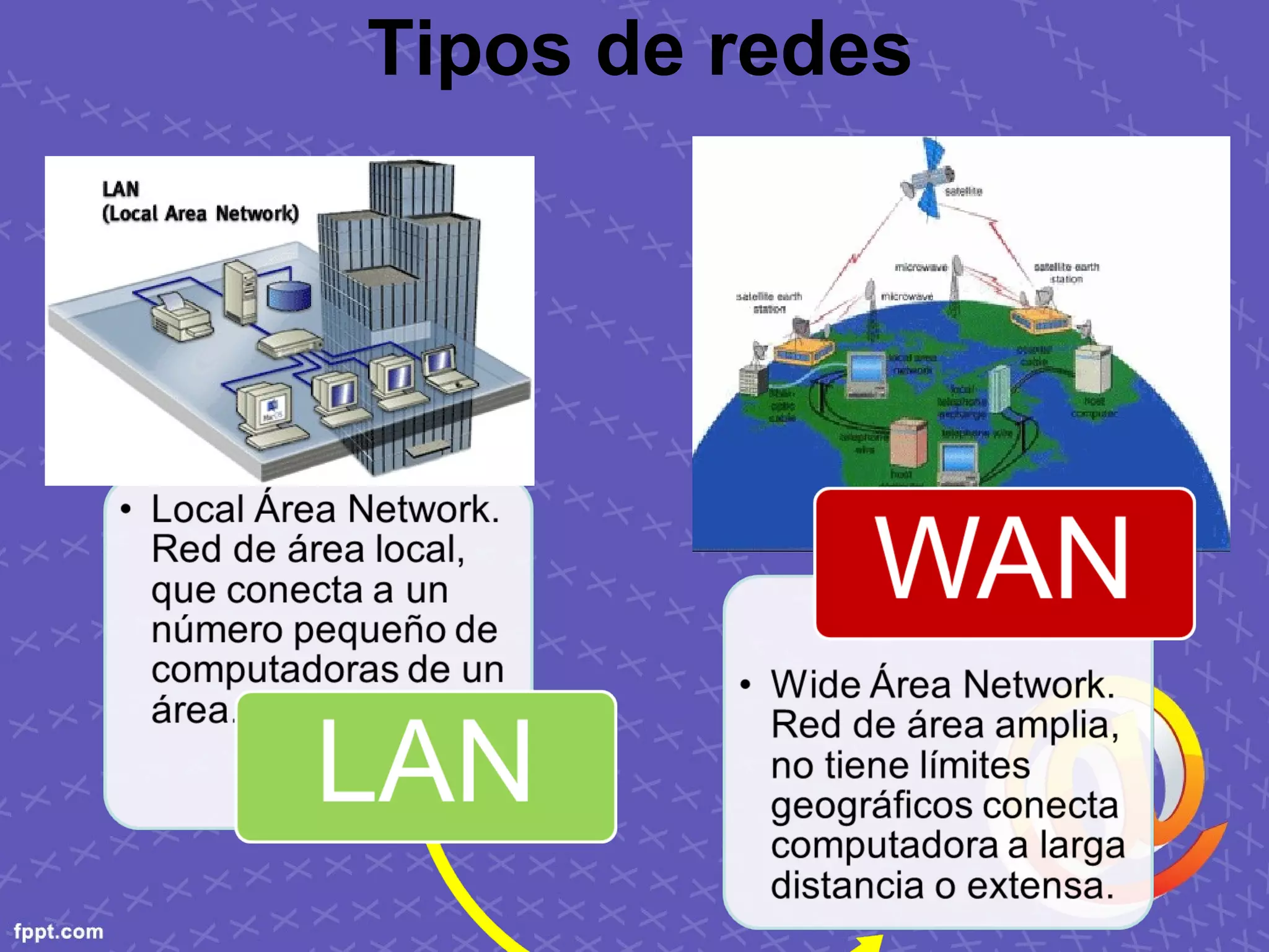 Tipos de redes
 