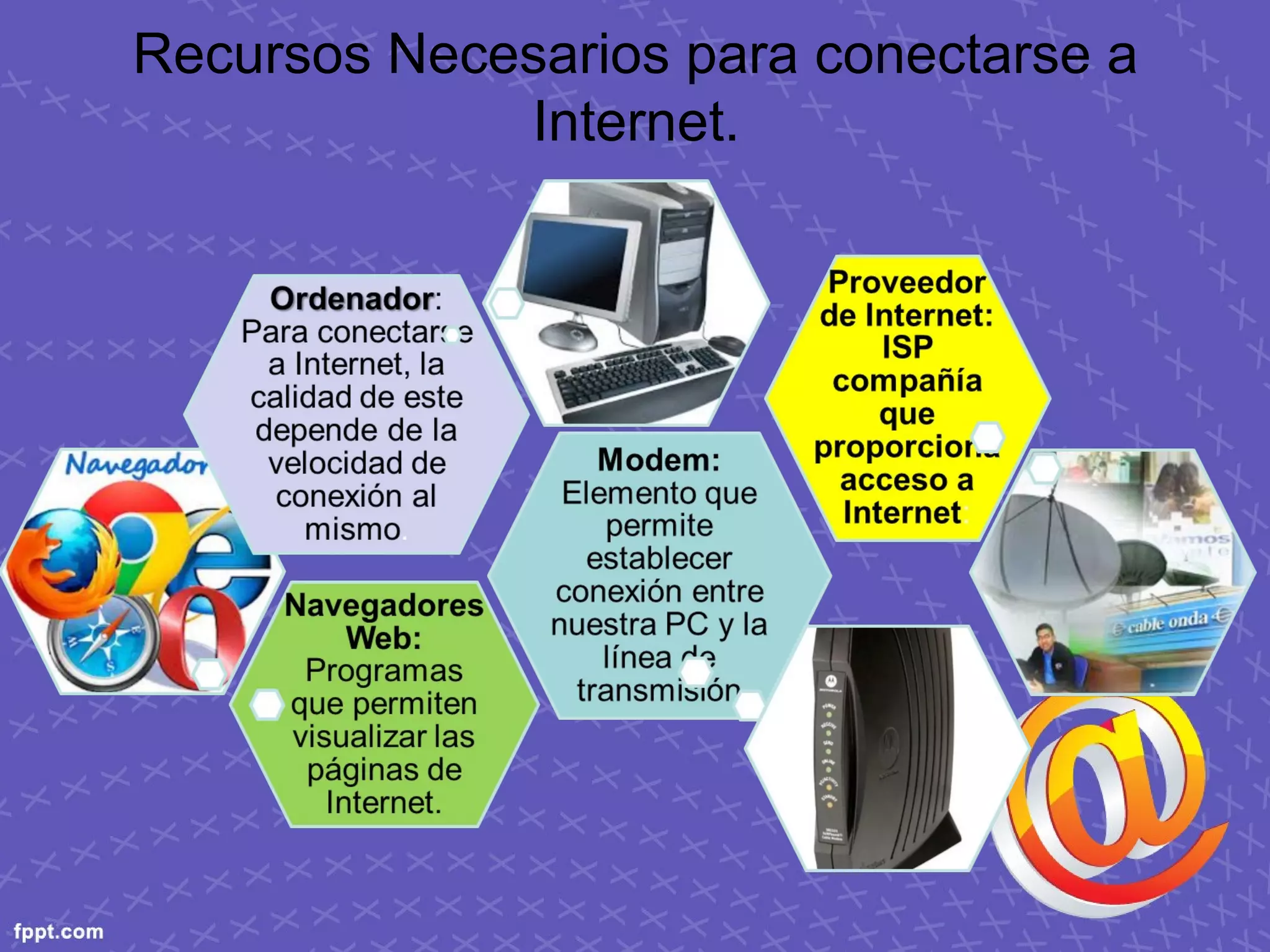 Recursos Necesarios para conectarse a
Internet.
 