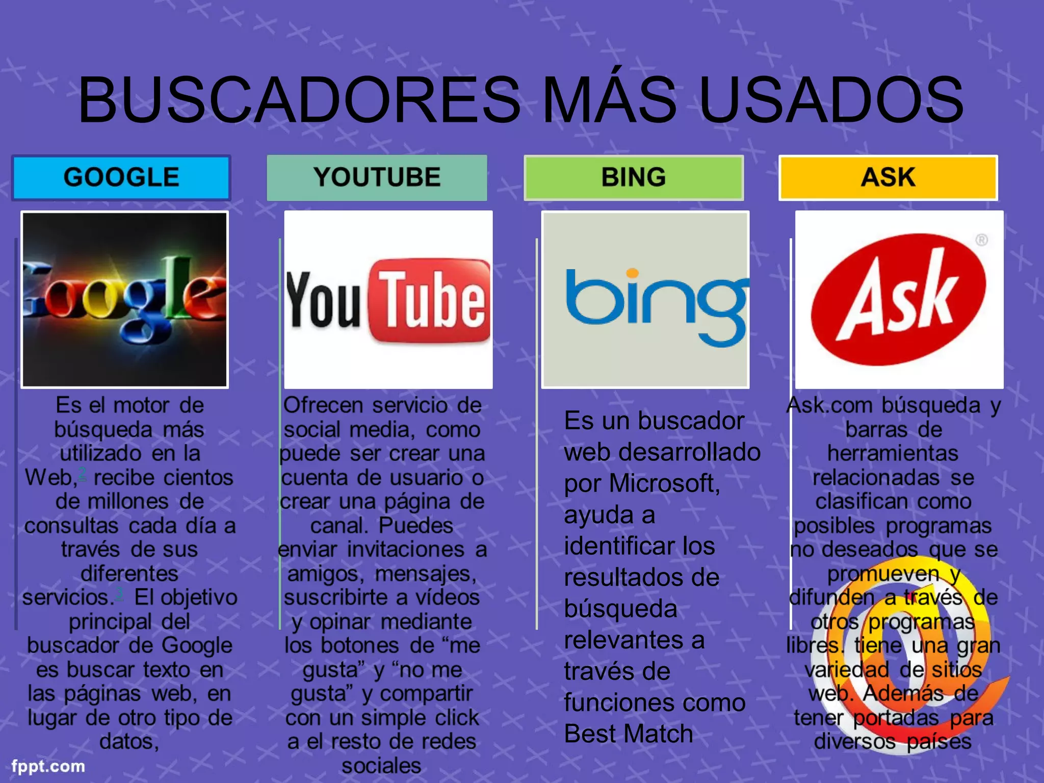 BUSCADORES MÁS USADOS
Es un buscador
web desarrollado
por Microsoft,
ayuda a
identificar los
resultados de
búsqueda
relevantes a
través de
funciones como
Best Match
 