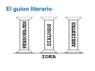 El guion literario
 