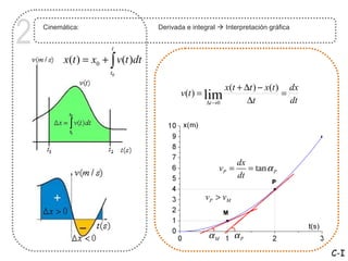 2   Cinemática:


                        t
                                    Derivada e integral  Interpretación gráfica



          x(t ) = x0 + ∫ v (t )dt
                       t0

                                                            x(t + ∆t ) − x(t ) dx
                                           v(t ) = lim                        =
                                                    ∆t →0          ∆t           dt




                                                               dx
                                                        vP =      = tan α P
                                                               dt

                                                   v P > vM



                                                    αM        αP
                                                                                     C-I
 