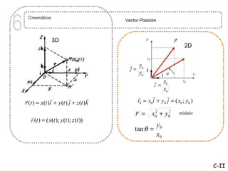 6    Cinemática:
                                            Vector Posición


                                                                     r
                    3D                                               r
                                                                           2D

                                                       y0
                                                 r
                                              r y0
                                              j= r
                                                 y0
                                                            r x0r         x0
                                                            i = r
                                                                x0
                  r          r          r         r       r      r
    r
    r (t ) = x(t )i + y (t ) j + z (t ) k         r0 = x0 i + y0 j = ( x0 ; y0 )
                                                r
       r                                        r = x0 + y0
                                                     2    2              módulo
       r (t ) = ( x(t ); y (t ); z (t ))
                                                              y0
                                                tan θ =
                                                              x0



                                                                                   C-II
 