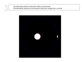 3   Coordenadas polares (dirección radial y transversal)
    Coordenadas respecto al movimiento (dirección tangencial y normal)
 