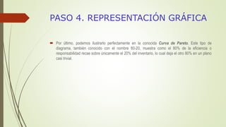 PASO 4. REPRESENTACIÓN GRÁFICA
 Por último, podemos ilustrarlo perfectamente en la conocida Curva de Pareto. Este tipo de
diagrama, también conocido con el nombre 80-20, muestra como el 80% de la eficiencia o
responsabilidad recae sobre únicamente el 20% del inventario, lo cual deja el otro 80% en un plano
casi trivial.
 