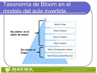 Taxonomía de Bloom en el
modelo del aula invertida
Se cubren el
hogar
Se cubren en el
salón de clases
 
