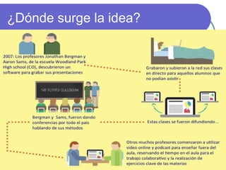 ¿Dónde surge la idea?
 