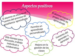 Aspectos positivos
Mejora en la
gestión de las
clases
 