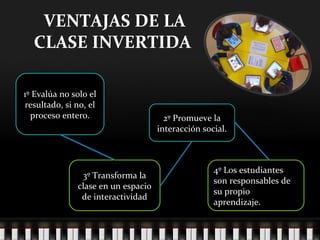 VENTAJAS DE LA
CLASE INVERTIDA
1º Evalúa no solo el
resultado, si no, el
proceso entero. 2º Promueve la
interacción social.
3º Transforma la
clase en un espacio
de interactividad
4º Los estudiantes
son responsables de
su propio
aprendizaje.
 