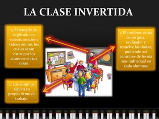 LA CLASE INVERTIDA
1. El profesor actúa
como guía,
evaluador y
resuelve las dudas;
pudiendo así
centrarse de forma
más individual en
cada alumnos
1. Los alumnos
siguen su
propio ritmo de
trabajo.
 