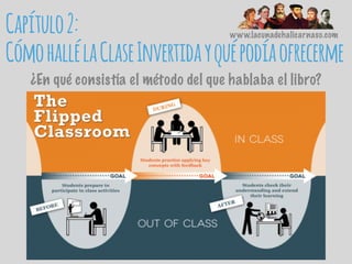 Capítulo2:
CómohallélaClaseInvertidayquépodíaofrecerme
www.lacunadehalicarnaso.com
¿En qué consistía el método del que hablaba el libro?
 