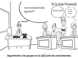 Seguimiento a los grupos en la aplicación de conocimientos
 