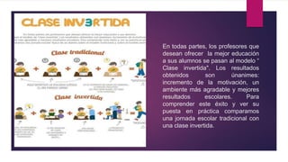 En todas partes, los profesores que
desean ofrecer la mejor educación
a sus alumnos se pasan al modelo “
Clase invertida". Los resultados
obtenidos son únanimes:
incremento de la motivación, un
ambiente más agradable y mejores
resultados escolares. Para
comprender este éxito y ver su
puesta en práctica comparamos
una jornada escolar tradicional con
una clase invertida.
 