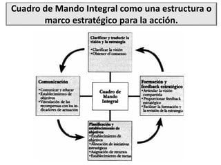 Cuadro de Mando Integral como una estructura o
marco estratégico para la acción.
 