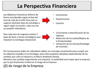 La Perspectiva Financiera
Los Objetivos Financieros difieren de
forma considerable según la fase del
ciclo de vida de la UEN. Para esto se
sugieren distintos tipos de estrategia a
seguir según la ocasión, cada una con
sus propios indicadores.
• Crecimiento
• Sostenimiento
• Cosecha
Para cada fase de negocios existen 3
tipos de focos o temas estratégicos que
impulsan la estrategia empresarial
• Crecimiento y diversificación de los
Ingresos
• Reducción de los costos/Mejora de
la Productividad.
• Utilización de los Activos/Estrategia
de Inversión.
Por Consecuencia todos los indicadores deben ser revisados anualmente para cumplir con
los objetivos trazados en la Estrategia, pues ellos quedarán obsoletos dependiendo de los
cambios que sufra la Industria y el Macro Ambiente (Pesta).
Mientras mas cambios experimente una industria, la volatilidad será mayor para la empresa
por lo que finalmente incidirá en el riesgo de la Empresa
() de riesgo de la Empresa
 