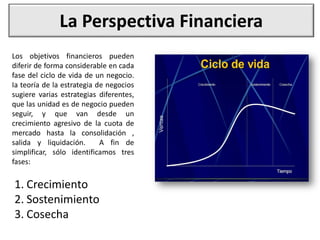 La Perspectiva Financiera
Los objetivos financieros pueden
diferir de forma considerable en cada
fase del ciclo de vida de un negocio.
Ia teoría de la estrategia de negocios
sugiere varias estrategias diferentes,
que las unidad es de negocio pueden
seguir, y que van desde un
crecimiento agresivo de la cuota de
mercado hasta la consolidación ,
salida y liquidación. A fin de
simplificar, sólo identificamos tres
fases:
1. Crecimiento
2. Sostenimiento
3. Cosecha
 