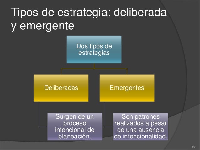 Formulación de estrategias y el aprendizaje organizacional (Cantisani)