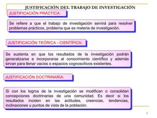 JUSTIFICACIÓN DEL TRABAJO DE INVESTIGACIÓN
 JUSTIFICACIÓN PRÁCTICA:
  JUSTIFICACIÓN PRÁCTICA:

  Se refiere a que el trabajo de investigación servirá para resolver
   Se refiere a que el trabajo de investigación servirá para resolver
  problemas prácticos, problema que es materia de investigación.
   problemas prácticos, problema que es materia de investigación.


 JUSTIFICACIÓN TEÓRICA --CIENTÍFICA:
  JUSTIFICACIÓN TEÓRICA CIENTÍFICA:

Se sustenta en que los resultados de la investigación podrán
 Se sustenta en que los resultados de la investigación podrán
generalizarse e incorporarse al conocimiento científico yy además
 generalizarse e incorporarse al conocimiento científico        además
sirvan para llenar vacíos o espacios cognoscitivos existentes.
 sirvan para llenar vacíos o espacios cognoscitivos existentes.


JUSTIFICACIÓN DOCTRINARIA:
 JUSTIFICACIÓN DOCTRINARIA:


Si con los logros de la investigación se modifican o consolidan
 Si con los logros de la investigación se modifican o consolidan
concepciones doctrinarias de una comunidad. Es decir si los
 concepciones doctrinarias de una comunidad. Es decir si los
resultados inciden en las actitudes, creencias, tendencias,
 resultados inciden en las actitudes, creencias, tendencias,
inclinaciones u puntos de vista de la población.
 inclinaciones u puntos de vista de la población.
                                                                         4
 