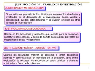 JUSTIFICACIÓN DEL TRABAJO DE INVESTIGACIÓN
 JUSTIFICACIÓN METODOLÓGICA:
  JUSTIFICACIÓN METODOLÓGICA:

  Si los métodos, procedimientos, técnicas e instrumentos diseñados yy
   Si los métodos, procedimientos, técnicas e instrumentos diseñados
  empleados en el desarrollo de la investigación, tienen validez yy
   empleados en el desarrollo de la investigación, tienen validez
  confiabilidad, pueden estandarizarse yy se pueden emplear en otros
   confiabilidad, pueden estandarizarse se pueden emplear en otros
  trabajos de investigación.
   trabajos de investigación.

 JUSTIFICACIÓN SOCIOECONÓMICA:
  JUSTIFICACIÓN SOCIOECONÓMICA:
Radica en los beneficios yy utilidades que reporta para la población,
 Radica en los beneficios utilidades que reporta para la población,
constituye base esencial yypunto de partida para realizar proyectos de
 constituye base esencial punto de partida para realizar proyectos de
mejoramiento social yyeconómico.
 mejoramiento social económico.


JUSTIFICACIÓN POLÍTICA --ADMINISTRATIVA:
 JUSTIFICACIÓN POLÍTICA ADMINISTRATIVA:

Cuando los resultados motivan al gobierno a tomar decisiones
 Cuando los resultados motivan al gobierno a tomar decisiones
políticas yy administrativas en beneficio de la población, tales como
 políticas administrativas en beneficio de la población, tales como
explotación de recursos, construcción de obras publicas yy diversas
 explotación de recursos, construcción de obras publicas diversas
actividades a favor de la población.
 actividades a favor de la población.
                                                                         5
 