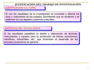 JUSTIFICACIÓN DEL TRABAJO DE INVESTIGACIÓN
 JUSTIFICACIÓN CULTURAL:
  JUSTIFICACIÓN CULTURAL:

 Si con los resultados de la investigación se consolida yy afianza los
  Si con los resultados de la investigación se consolida afianza los
 usos yycostumbres de los pueblos, permitiendo que se revaloren yyse
  usos costumbres de los pueblos, permitiendo que se revaloren se
 reafirmen en sus legados yypatrones culturales..
  reafirmen en sus legados patrones culturales..


JUSTIFICACIÓN TECNOLÓGICA:
 JUSTIFICACIÓN TECNOLÓGICA:
Si los resultados posibilitan el diseño yy elaboración de técnicas,
 Si los resultados posibilitan el diseño     elaboración de técnicas,
instrumentos yy equipos para la producción de bienes económicos,
 instrumentos     equipos para la producción de bienes económicos,
científicos, industriales, etc., que dinamicen el desarrollo de los
 científicos, industriales, etc., que dinamicen el desarrollo de los
procesos productivos en general.
 procesos productivos en general.




                                                                         6
 